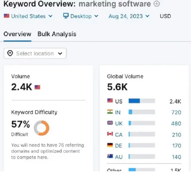 Marketing Software